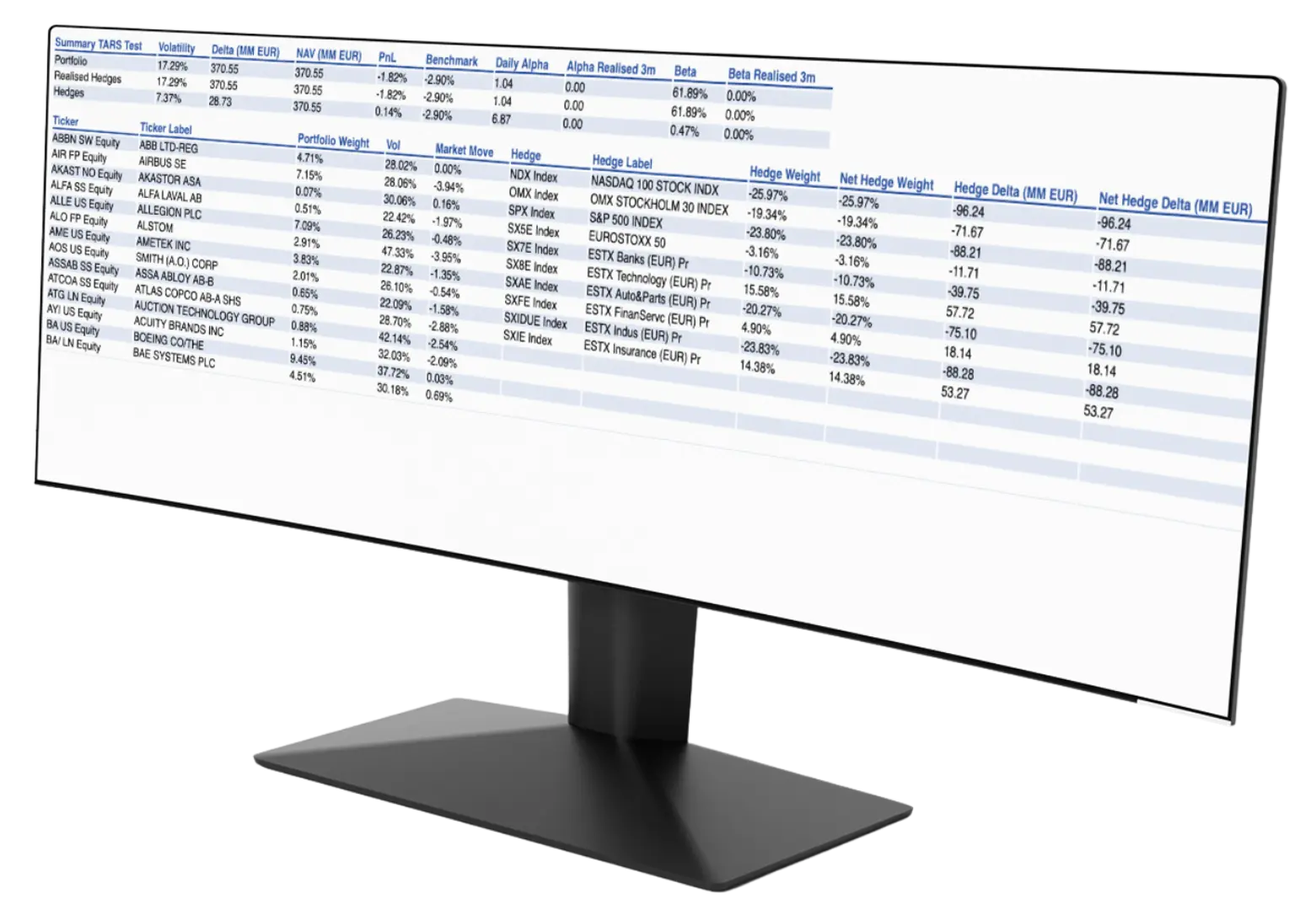 Factor exposure model displayed on computer monitor