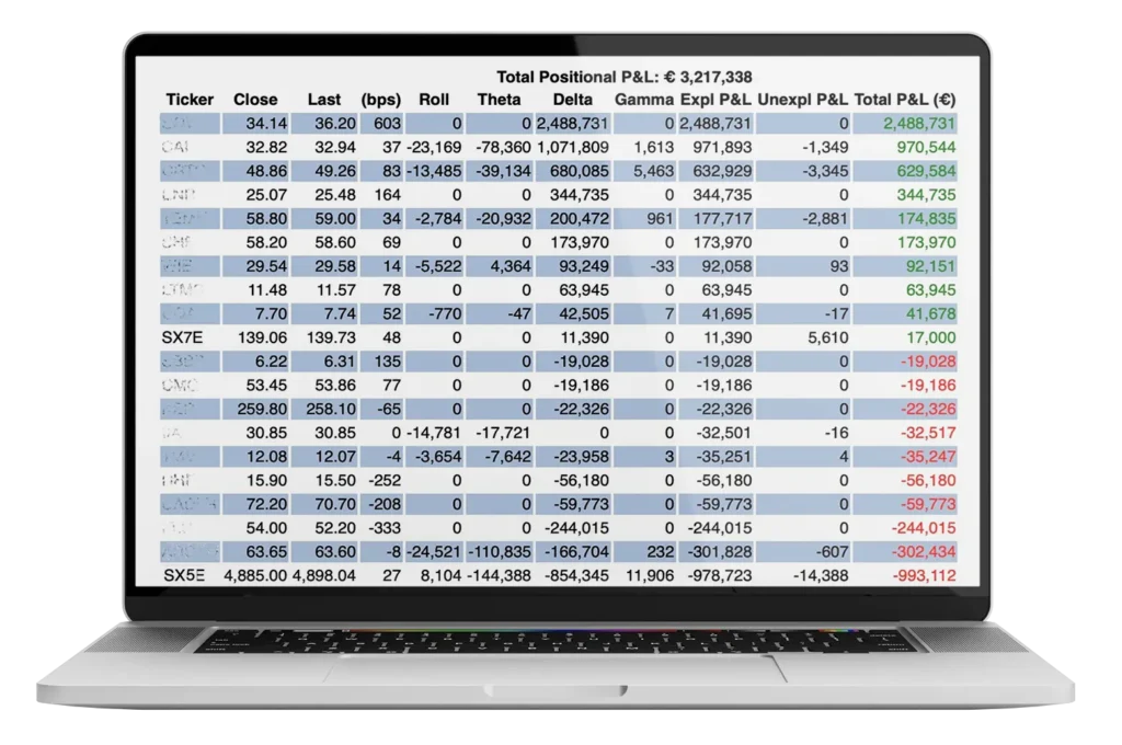 Hands typing on laptop with real time trading data