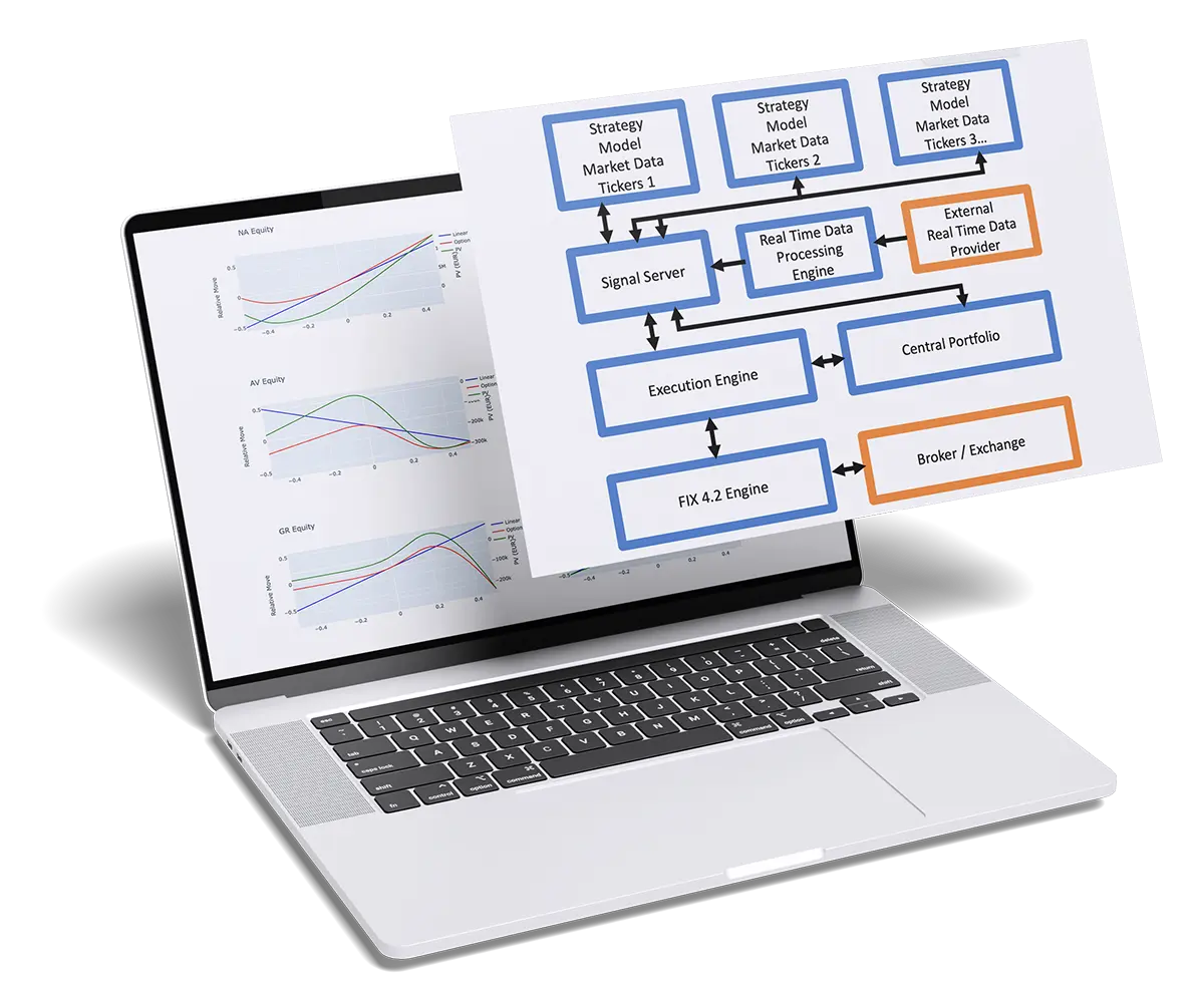Trading Service API user interface on laptop